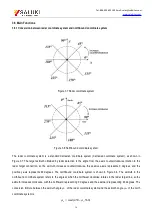 Предварительный просмотр 16 страницы Saluki ADS2202A User Manual