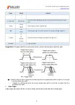 Preview for 34 page of Saluki DSO2000 User Manual