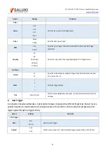 Preview for 35 page of Saluki DSO2000 User Manual