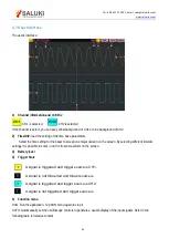 Preview for 60 page of Saluki MO1072 Series Manual