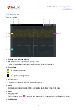 Preview for 72 page of Saluki MO1072 Series Manual