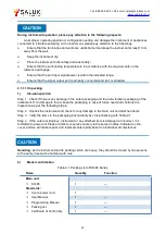 Preview for 22 page of Saluki S1465 Series User Manual