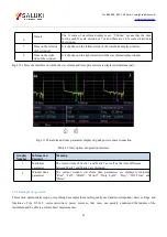 Preview for 32 page of Saluki S2438 Series User Manual