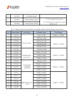 Preview for 37 page of Saluki S2438 Series User Manual