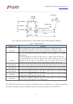 Preview for 41 page of Saluki S2438 Series User Manual