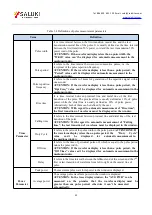 Preview for 42 page of Saluki S2438 Series User Manual