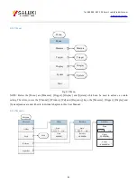 Preview for 64 page of Saluki S2438 Series User Manual