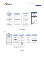 Preview for 65 page of Saluki S2438 Series User Manual