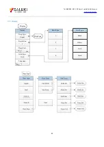 Preview for 66 page of Saluki S2438 Series User Manual