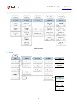 Preview for 67 page of Saluki S2438 Series User Manual