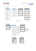 Preview for 68 page of Saluki S2438 Series User Manual