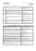 Preview for 99 page of Saluki S2438 Series User Manual