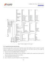 Preview for 107 page of Saluki S2438 Series User Manual