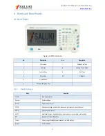 Предварительный просмотр 15 страницы Saluki S3531 series User Manual