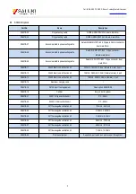 Preview for 3 page of Saluki S3601 Series User Manual