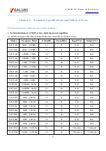 Preview for 15 page of Saluki S3871 Series User Manual