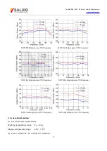 Preview for 17 page of Saluki S3871 Series User Manual