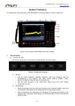 Preview for 20 page of Saluki S5105 Series User Manual