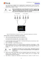 Preview for 48 page of Saluki S5105 Series User Manual