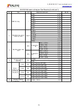 Preview for 184 page of Saluki S5105 Series User Manual