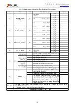 Preview for 186 page of Saluki S5105 Series User Manual