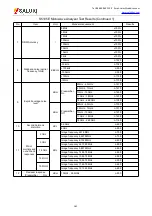 Preview for 188 page of Saluki S5105 Series User Manual