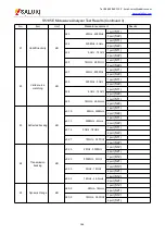 Preview for 190 page of Saluki S5105 Series User Manual