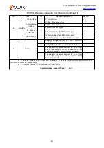 Preview for 191 page of Saluki S5105 Series User Manual