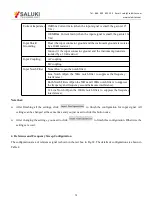 Preview for 75 page of Saluki SE1022 User Manual