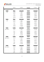 Preview for 107 page of Saluki SE1022 User Manual