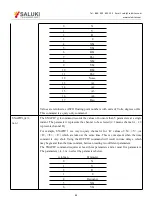 Preview for 66 page of Saluki SE1022D User Manual