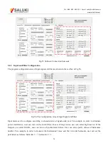 Preview for 74 page of Saluki SE1022D User Manual