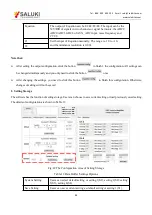 Preview for 86 page of Saluki SE1022D User Manual