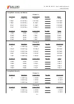 Preview for 104 page of Saluki SE1022D User Manual