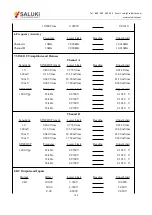 Preview for 105 page of Saluki SE1022D User Manual