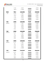 Preview for 106 page of Saluki SE1022D User Manual