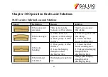 Preview for 58 page of Saluki SFS-3000 Series User Manual