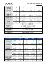 Preview for 7 page of Saluki SPS8 Series User Manual