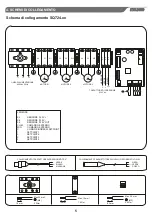 Предварительный просмотр 5 страницы SALUPO INVERTER PLUS 3 Instruction And Installation Manual