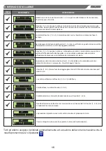 Предварительный просмотр 15 страницы SALUPO INVERTER PLUS 3 Instruction And Installation Manual