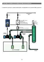 Preview for 12 page of SALUPO IRIS BLUE 2 Instruction And Installation Manual