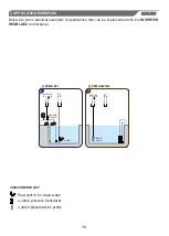 Preview for 15 page of SALUPO IRIS BLUE 2 Instruction And Installation Manual