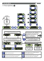 Предварительный просмотр 7 страницы SALUPO MULTIPLUS 2 Instruction And Installation Manual