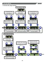 Предварительный просмотр 11 страницы SALUPO MULTIPLUS 2 Instruction And Installation Manual