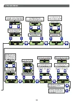 Предварительный просмотр 12 страницы SALUPO MULTIPLUS 2 Instruction And Installation Manual