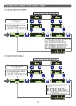 Предварительный просмотр 14 страницы SALUPO MULTIPLUS 2 Instruction And Installation Manual