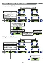 Предварительный просмотр 15 страницы SALUPO MULTIPLUS 2 Instruction And Installation Manual