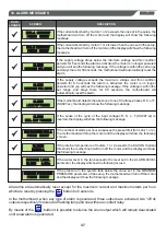 Предварительный просмотр 19 страницы SALUPO MULTIPLUS 2 Instruction And Installation Manual