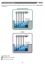 Preview for 23 page of SALUPO MULTIPLUS 3 Instruction And Installation Manual