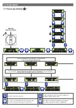 Preview for 26 page of SALUPO MULTIPLUS 3 Instruction And Installation Manual